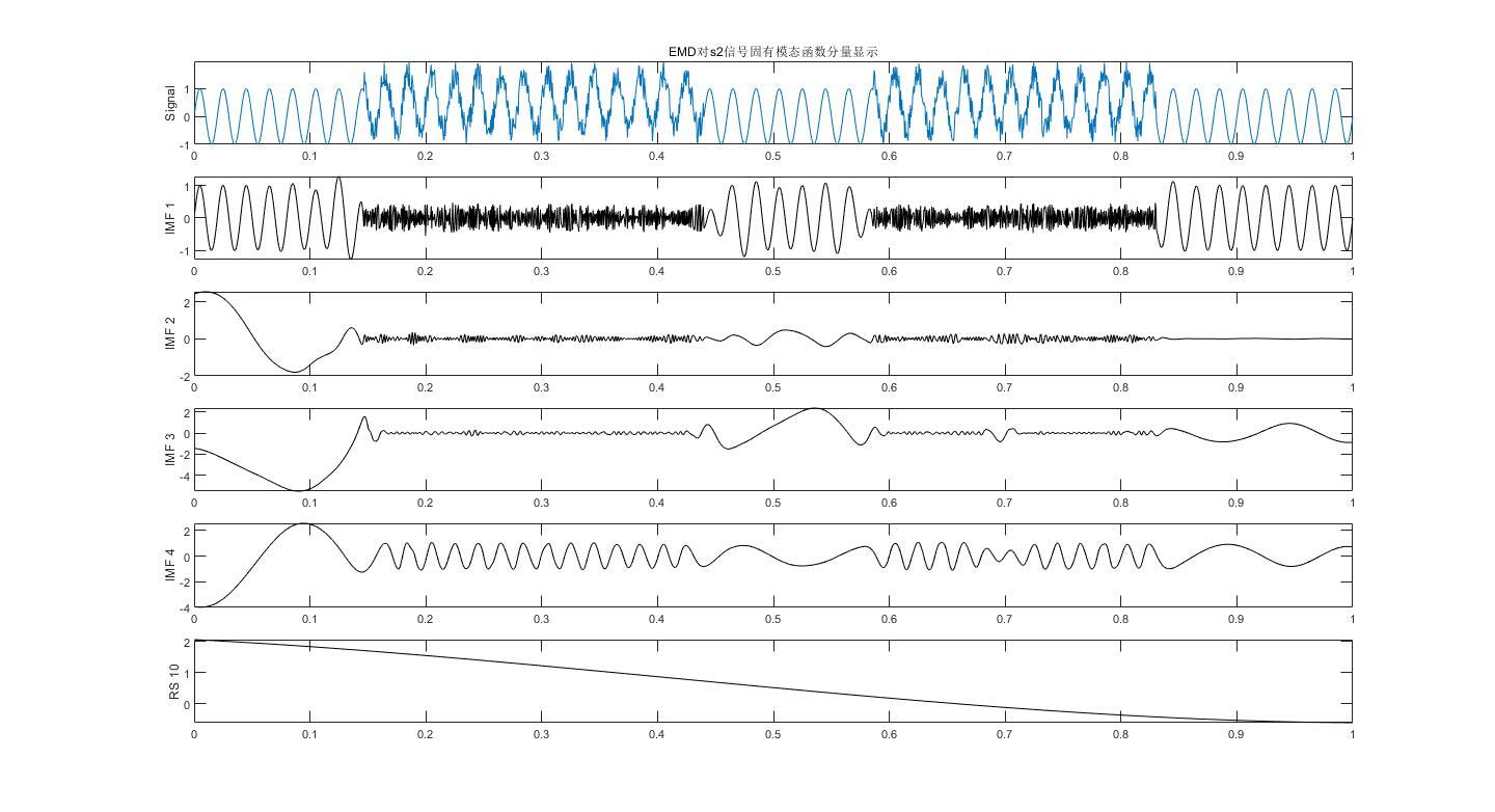 经验模态分解信号图示.jpg