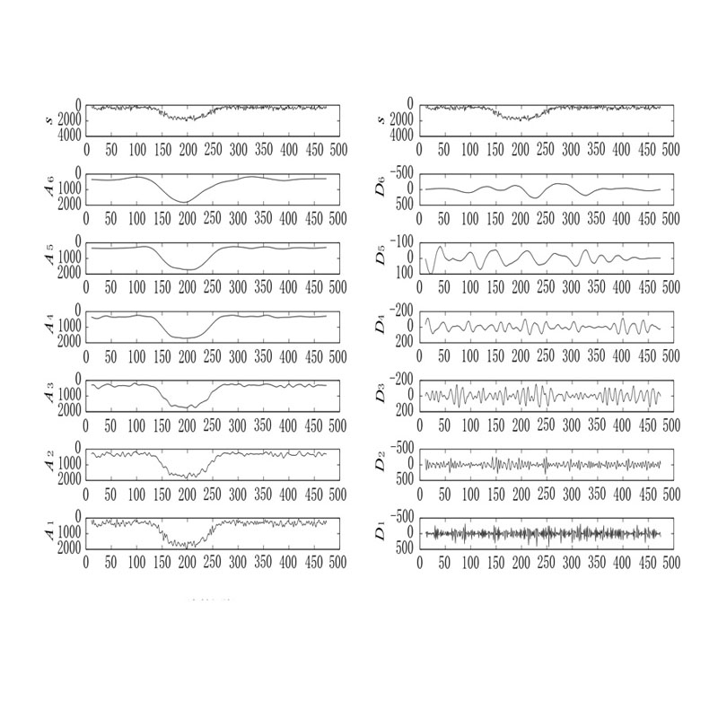 5_活动方图800X800_小波分析.jpg