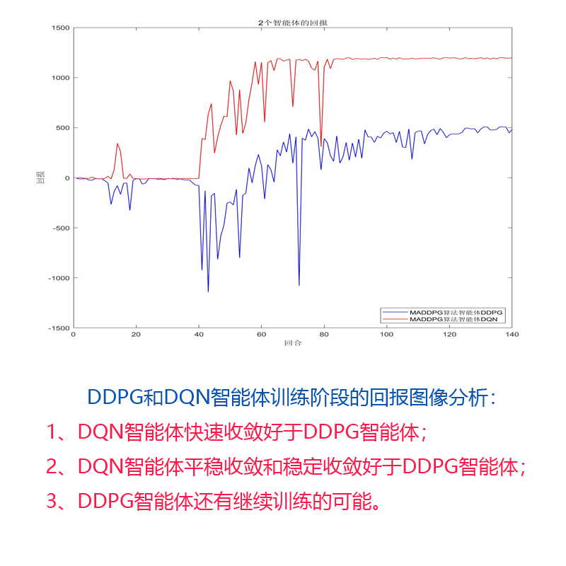 图2-2个智能体的回报.jpg